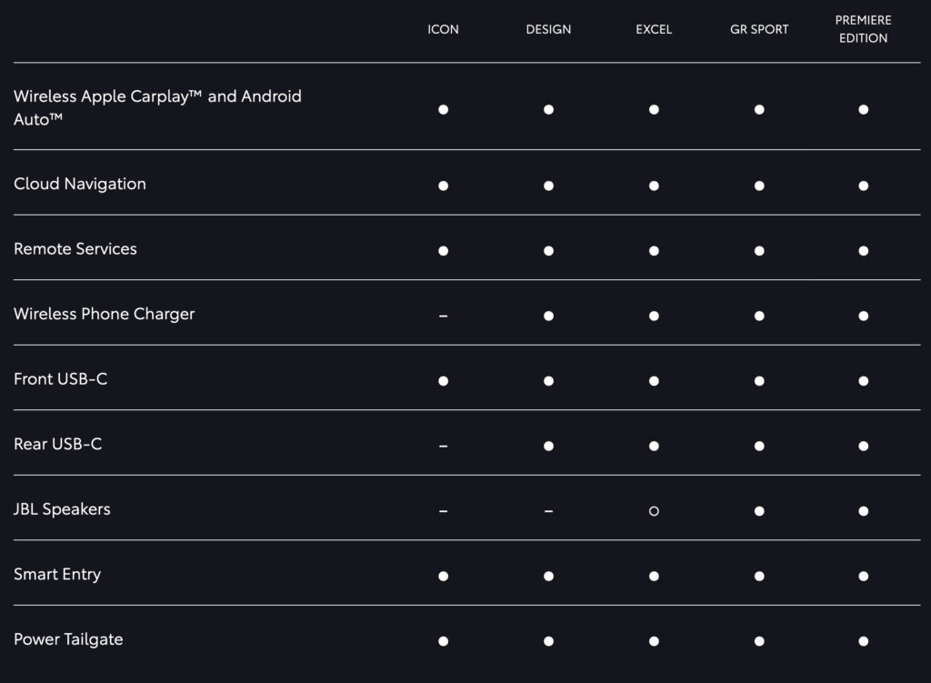 C-HR Connectivity & Tech